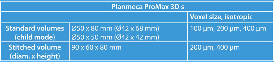 ProMax 3Ds